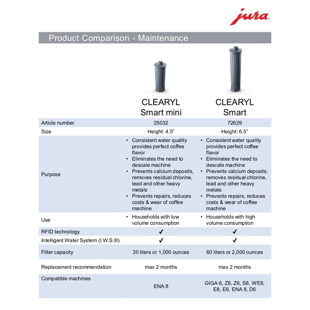 JURA CLEARYL Smart Mini Water Filter - Image 2